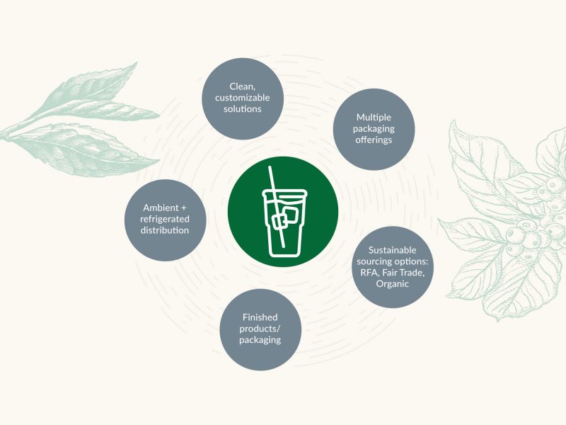 Americas Foodservice Finlays